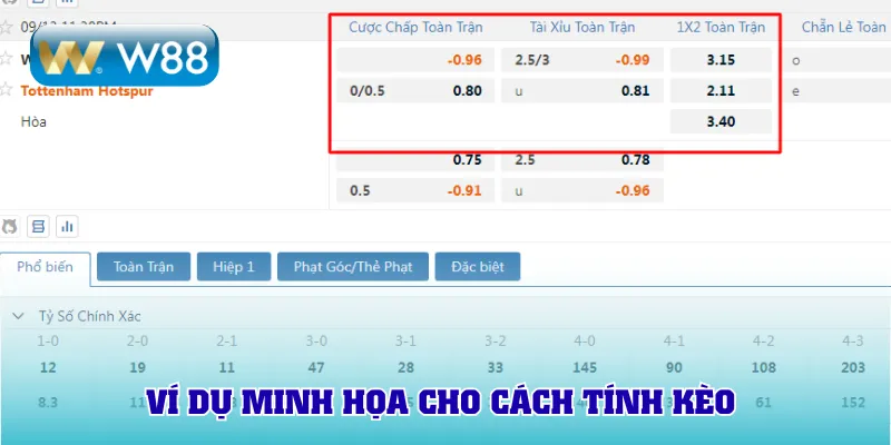 Ví dụ minh họa cho cách tính kèo